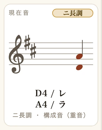 重音を鳴らしたときの現在音カード。五線に2つの音符が出ている。